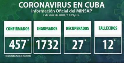 Confirman 61 nuevos casos positivos de la COVID-19 en Cuba
