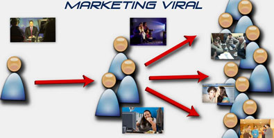 Marketing Viral