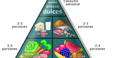 Congreso regional sobre alimentos