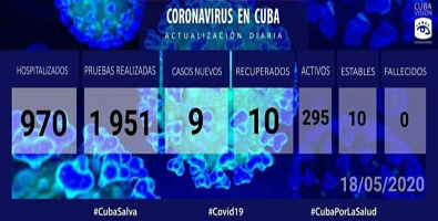  vigilancia clínico 