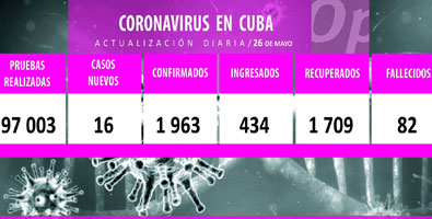 Parte de cierre del día 25 de mayo a las 12 de la noche