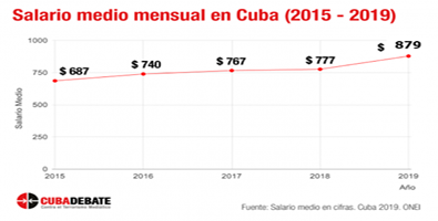Oficina Nacional de Estadísticas e Información (ONEI)