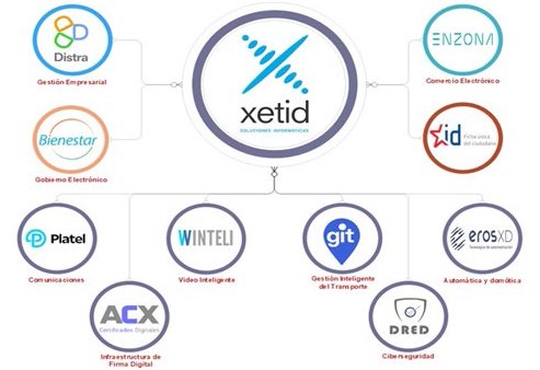 Xetid Pinar del Río: Aportar al desarrollo con soluciones informáticas