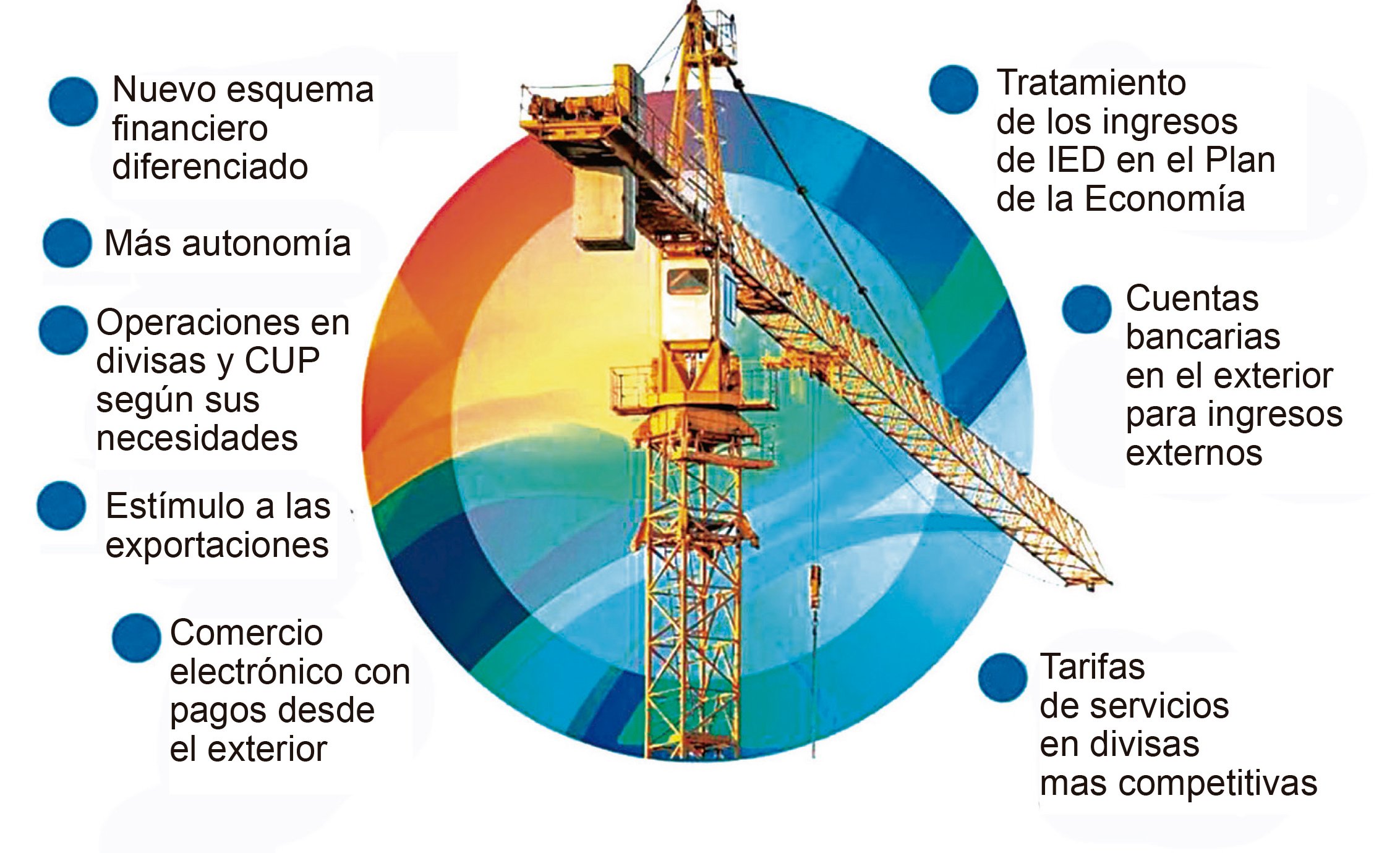 Medidas que son incentivos