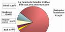La Deuda de Estados Unidos 