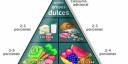 Congreso regional sobre alimentos