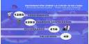 INFOGRAFIA COVID