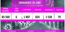 La COVID-19 en infografía
