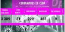 Se confirmaron en Cuba 31 casos con Covid-19