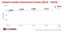 Reformar el salario en Cuba: Pirámides, canastas y la necesidad de trabajar