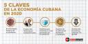 Cinco datos claves de la economía cubana en 2020 y proyecciones para el próximo año
