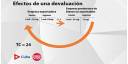 Mayor competitividad y eficiencia empresarial