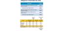Comenzó venta de divisas en Cuba