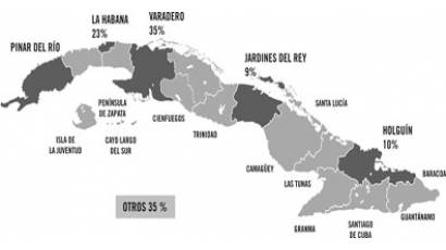 Principales regiones turísticas de Cuba