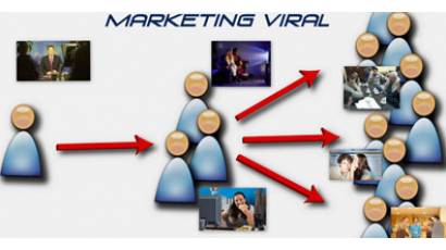 Marketing Viral