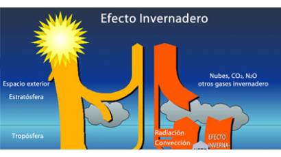  Tecnologías energéticas
