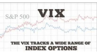 Indice VIX