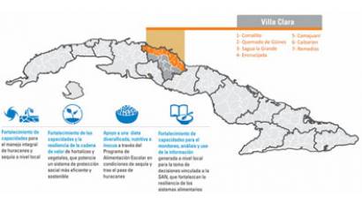 PRO-ACT, proyecto para la sostenibilidad agroalimentaria