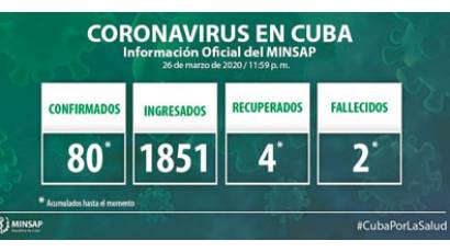 Confirmados 13 nuevos casos con COVID-19 en Cuba, para un acumulado de 80 en el país
