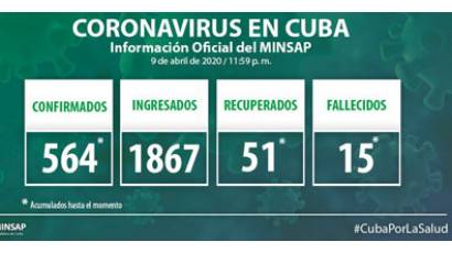 Confirman 49 nuevos casos positivos a la COVID-19 en Cuba, para para un acumulado de 564