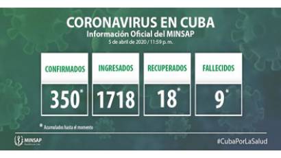 Cuba reporta 30 nuevos casos positivos a la COVID-19, tres altas médicas y un fallecido