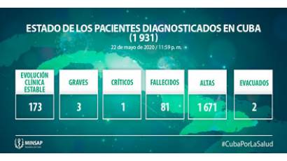Cuba reporta 15 nuevos casos de COVID-19 y ningún fallecido