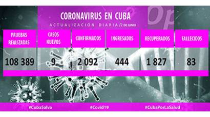 Casos de coronavirus el 1 de junio 