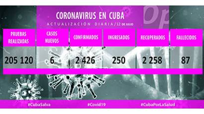 Coronavirus parte del 12 julio