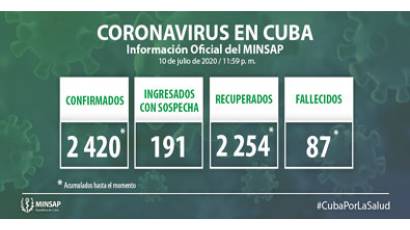 Cuba registra siete nuevos casos positivos a la Covid-19 al cierre del viernes