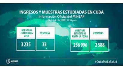 Reporta Cuba 33 nuevos casos de la COVID-19
