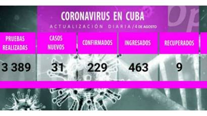 Se confirmaron en Cuba 31 casos con Covid-19