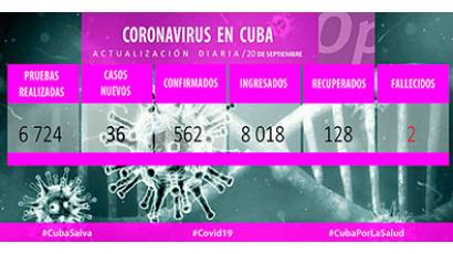 Coronavirus del 20 de septiembre