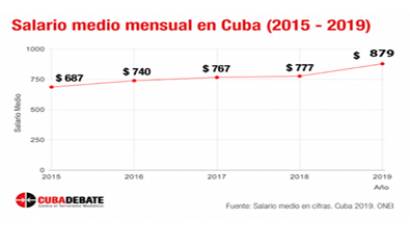 Oficina Nacional de Estadísticas e Información (ONEI)
