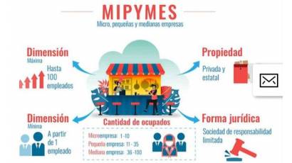 Crece la familia de Mipymes en Cuba