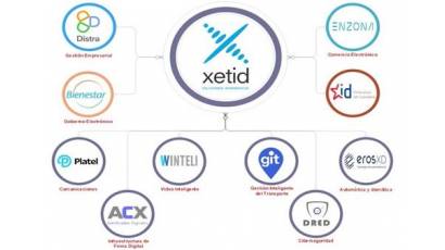 Xetid Pinar del Río: Aportar al desarrollo con soluciones informáticas