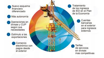 Medidas que son incentivos