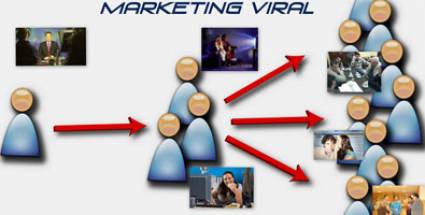 Marketing Viral