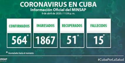Confirman 49 nuevos casos positivos a la COVID-19 en Cuba, para para un acumulado de 564