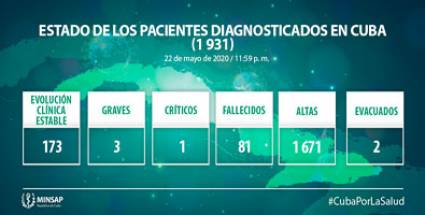 Cuba reporta 15 nuevos casos de COVID-19 y ningún fallecido