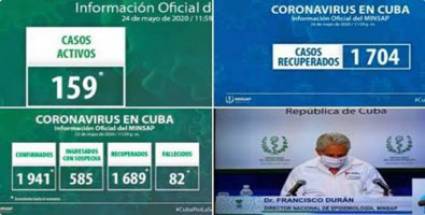 Cuba reporta 6 nuevos casos de la COVID-19 para un acumulado de 1947
