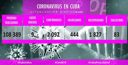 Casos de coronavirus el 1 de junio 