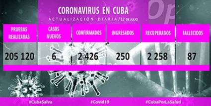 Coronavirus parte del 12 julio