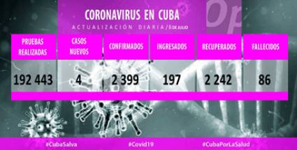 Cuba confirma este miercoles 4 casos de COVID-19