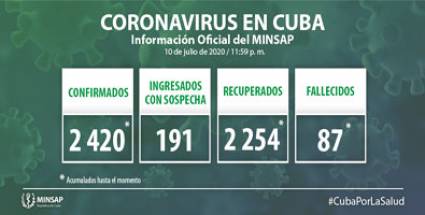 Cuba registra siete nuevos casos positivos a la Covid-19 al cierre del viernes