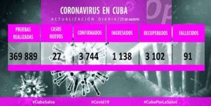 Cuba reporta 27 casos nuevos a la COVID 