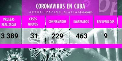 Se confirmaron en Cuba 31 casos con Covid-19