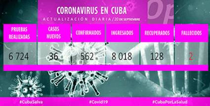 Coronavirus del 20 de septiembre