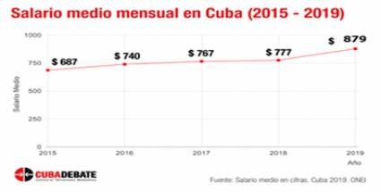Oficina Nacional de Estadísticas e Información (ONEI)