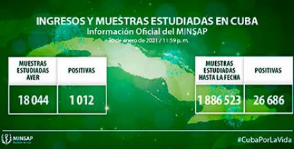 Parte del día 30 de enero