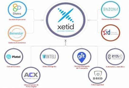 Xetid Pinar del Río: Aportar al desarrollo con soluciones informáticas